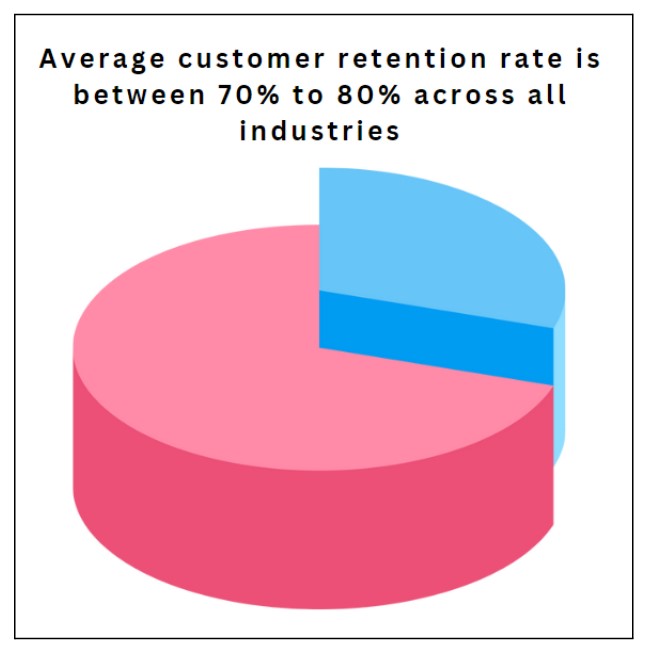 Ecommerce Customer Retention Strategies For