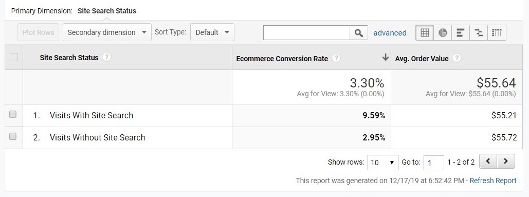 analytics