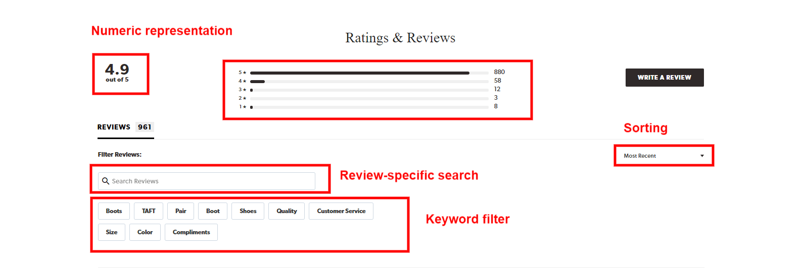review widget display on an ecommerce product page