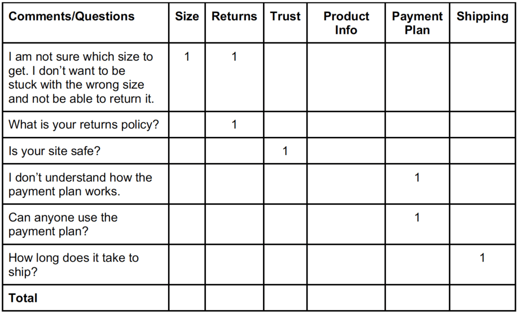 Category classification in a customer service data spreadsheet