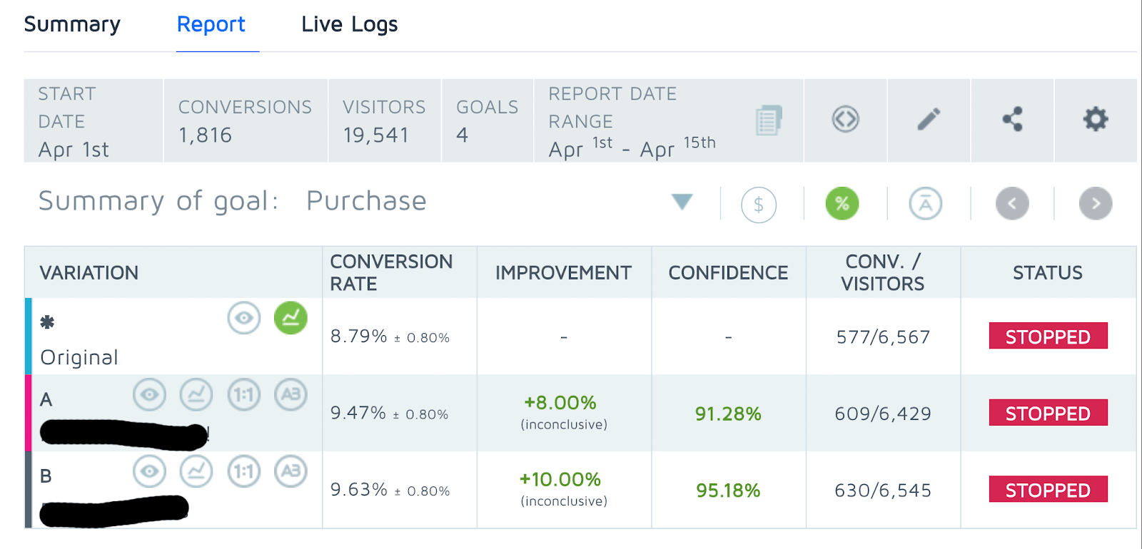 Shopify Report Summary of Goal