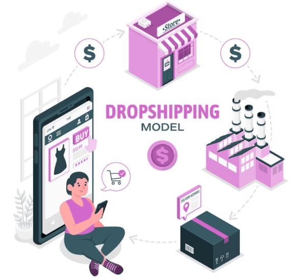 the pros and cons of dropshipping business model