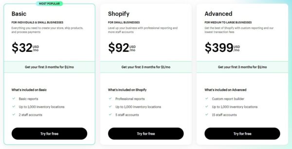 demonstrating comparative pricing using Shopify pricing plans